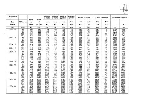 how strong is steel box section|box section size chart.